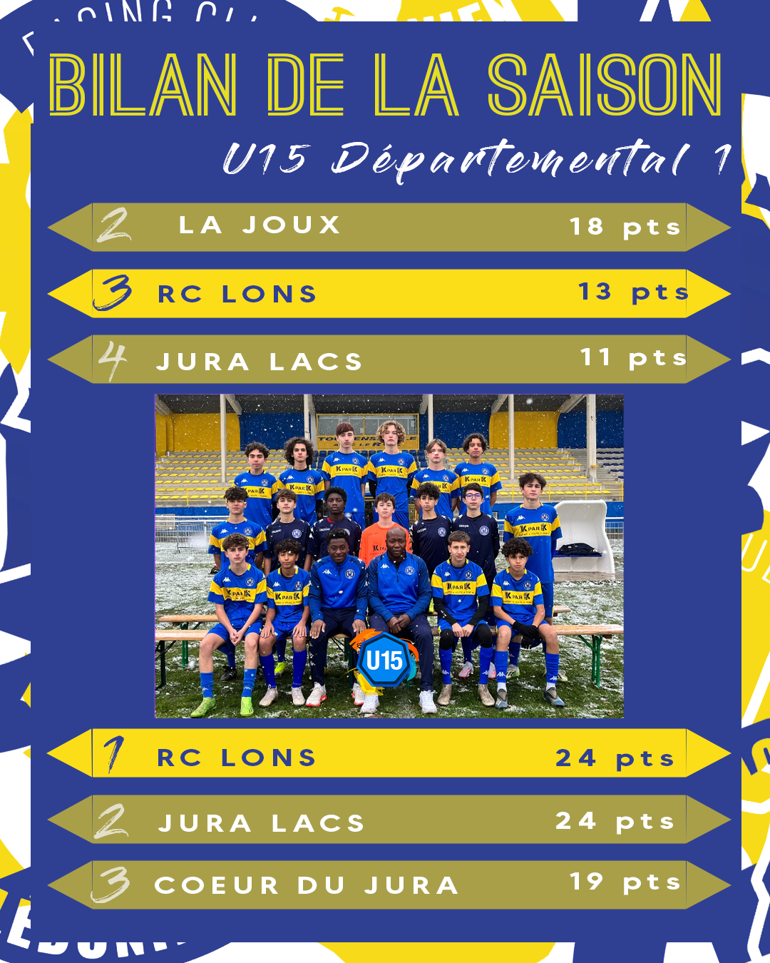 U15 D1