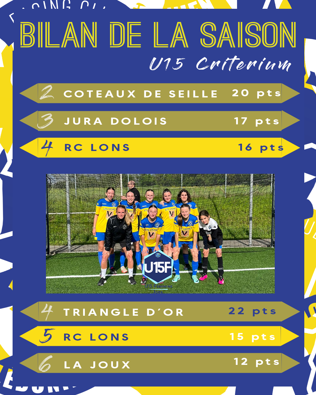 U15 F criterium